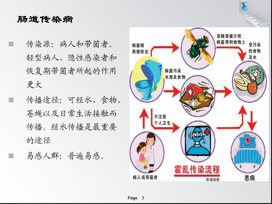 夏季常见传染病诊ppt课件.ppt_第3页