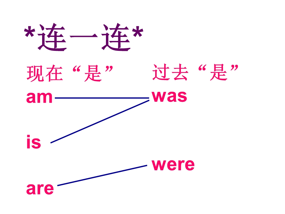 外研版三起四下Module5Unit2Theywereyoung课件.ppt_第2页