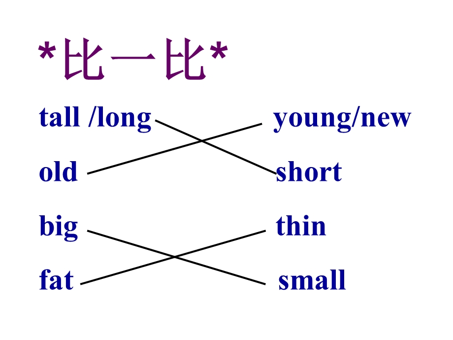 外研版三起四下Module5Unit2Theywereyoung课件.ppt_第3页