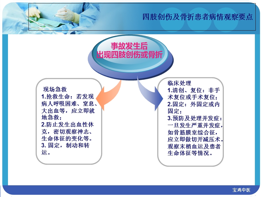 四肢创伤骨折患者观察及护理课件.ppt_第3页