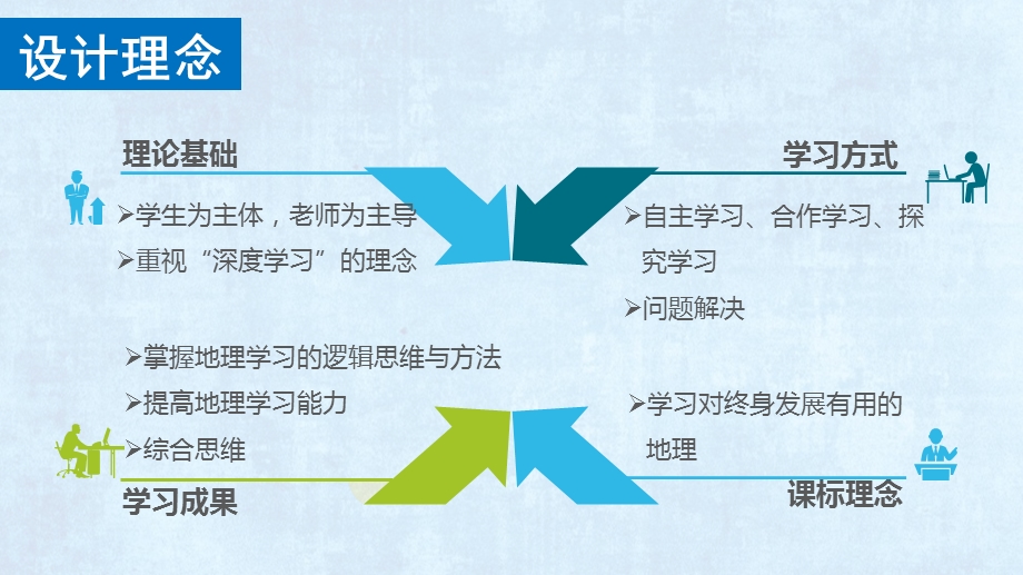 地形图的判读(说课)ppt课件.pptx_第3页