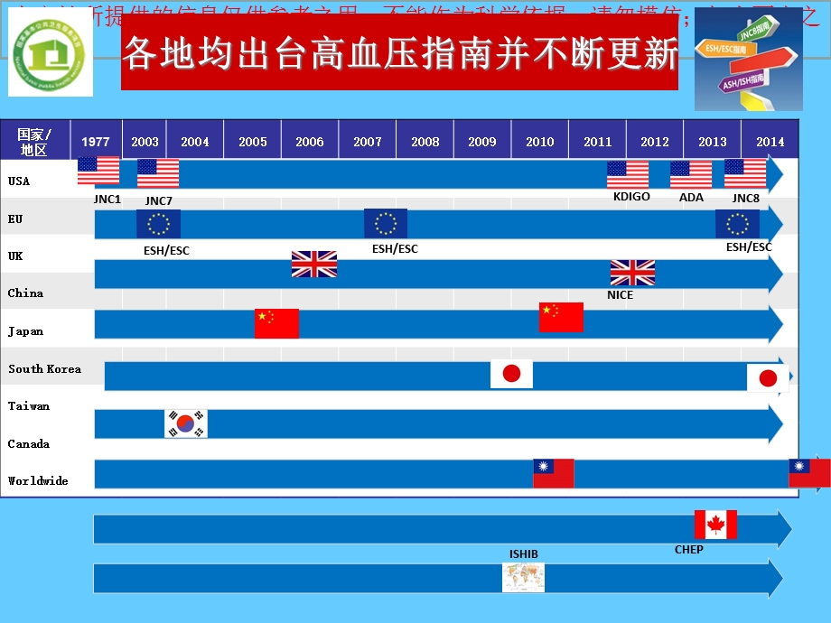 基层高血压管理指南解读培训课件.ppt_第3页