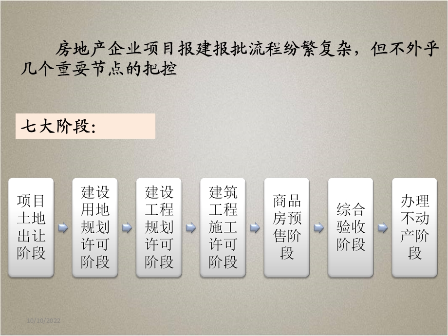 培训房地产开发流程课件.ppt_第2页