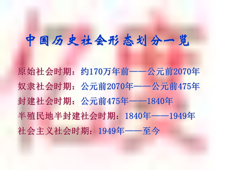 夏商西周的政治制度PPT课件.ppt_第2页