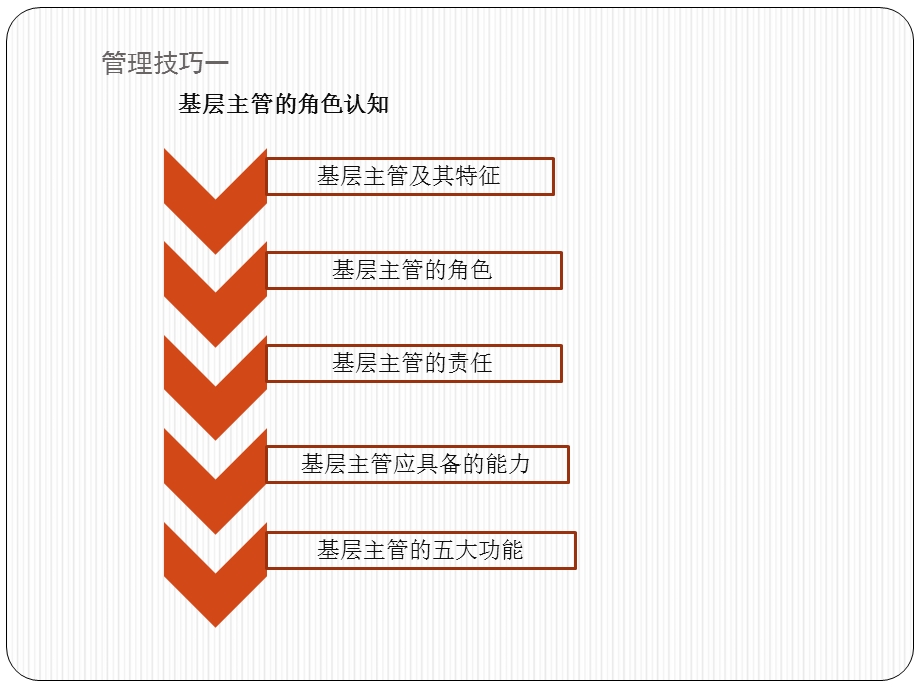 基层主管管理技巧一课件.ppt_第2页