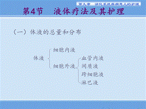 大专小儿液体疗法及其护理ppt课件.ppt