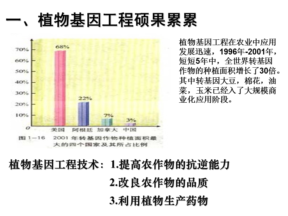 基因工程的应用（选修3公开课）ppt课件.ppt_第3页