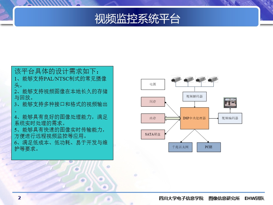 基于DM8168的视频监控系统平台设计课件.ppt_第2页