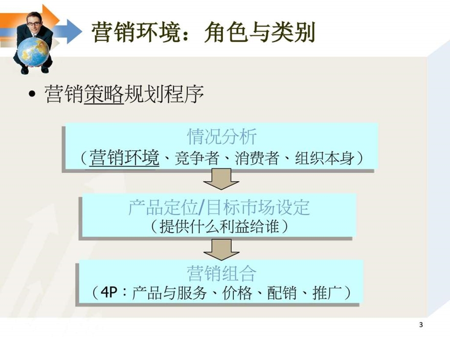 国际营销环境概述课件.pptx_第2页