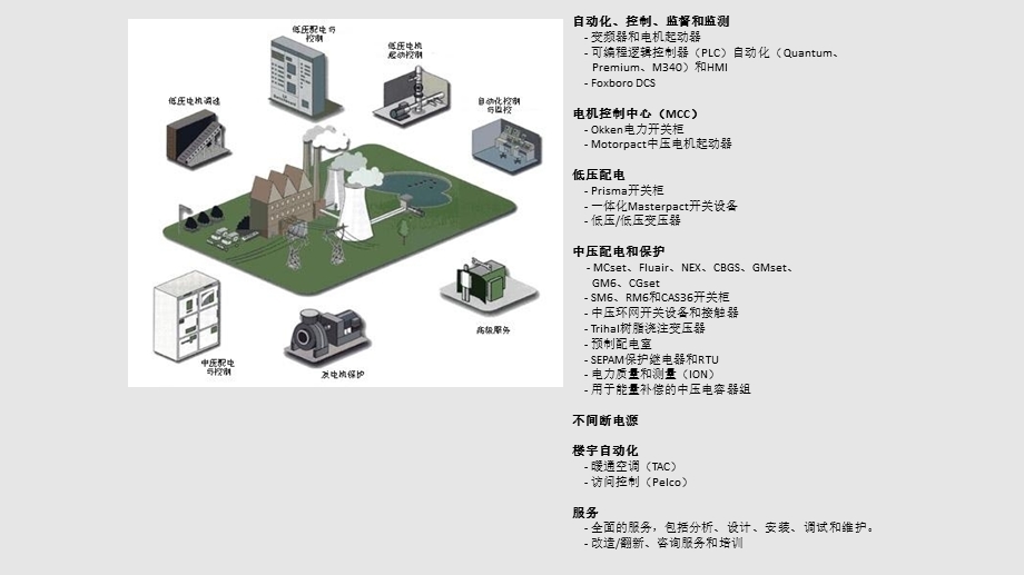 垃圾焚烧发电解决方案.pptx_第3页