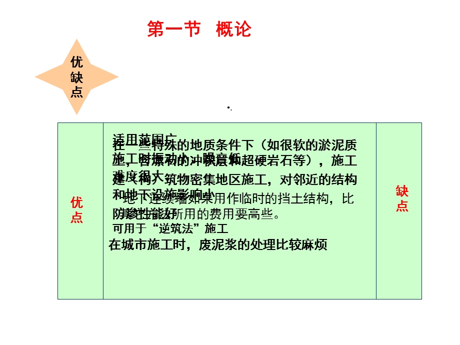 地下连续墙施工(课堂)课件.ppt_第3页