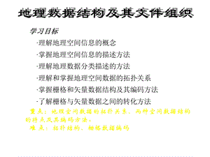 地理数据结构及其文件组织课件.ppt