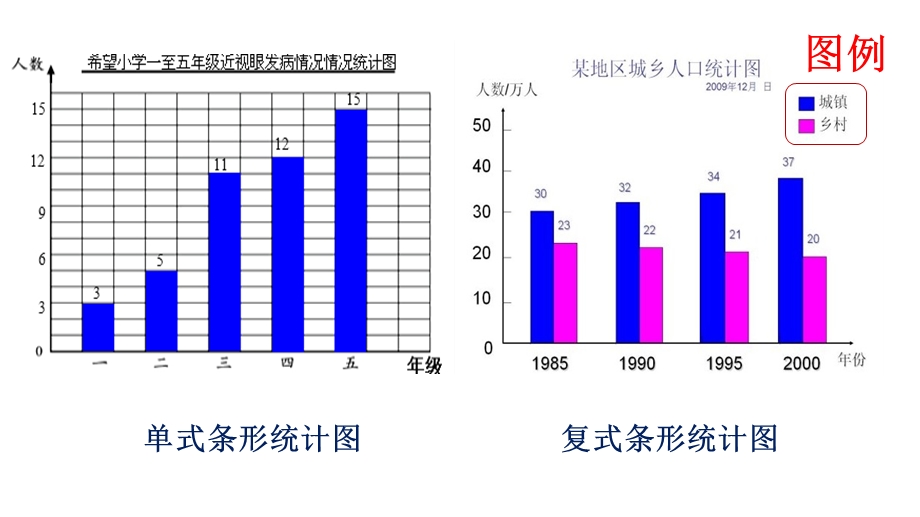 复式折线统计图课件.pptx_第2页