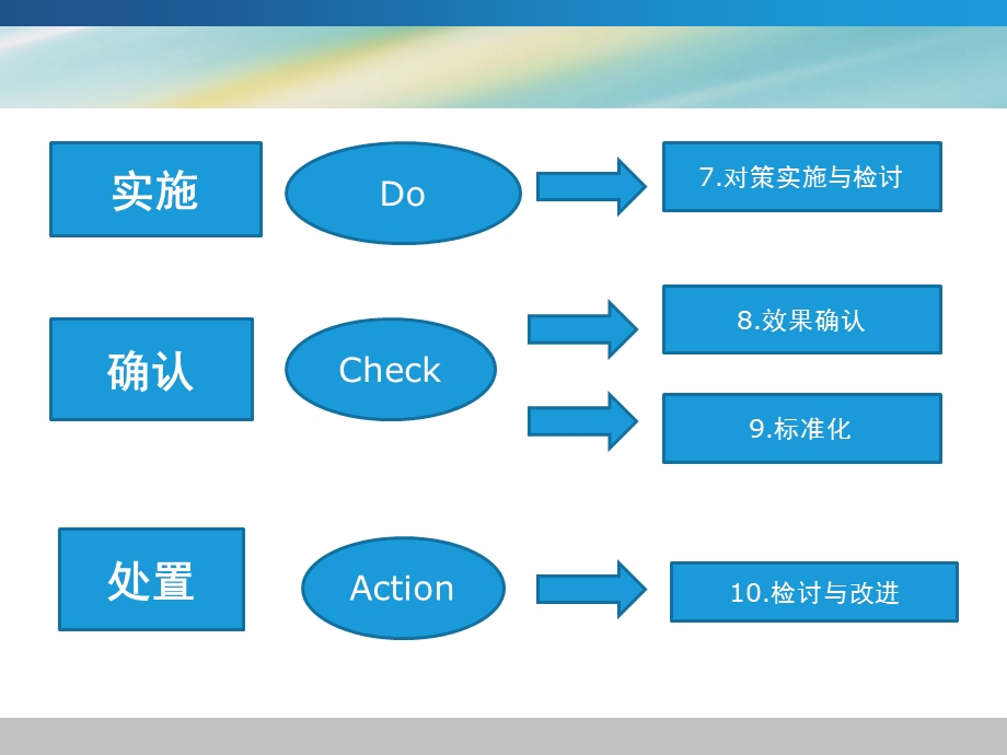 品管圈活动和基本步骤课件.ppt_第3页