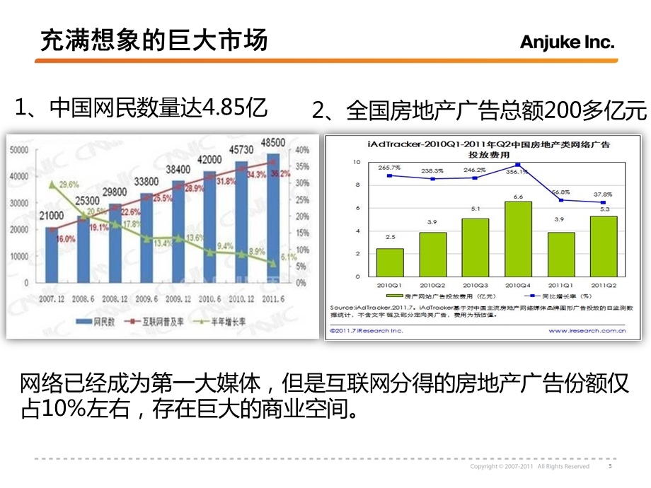 安居客先进的房产信息垂直搜索模式值得一看ppt课件.ppt_第3页