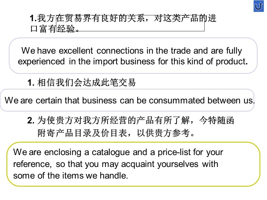 商务函电例句背诵课件.ppt_第2页