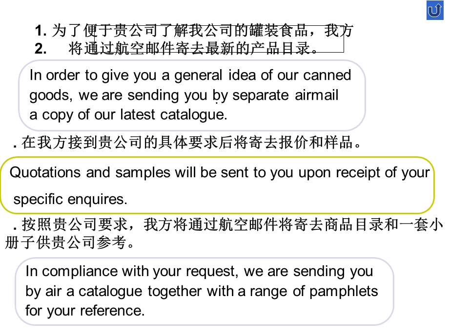 商务函电例句背诵课件.ppt_第3页