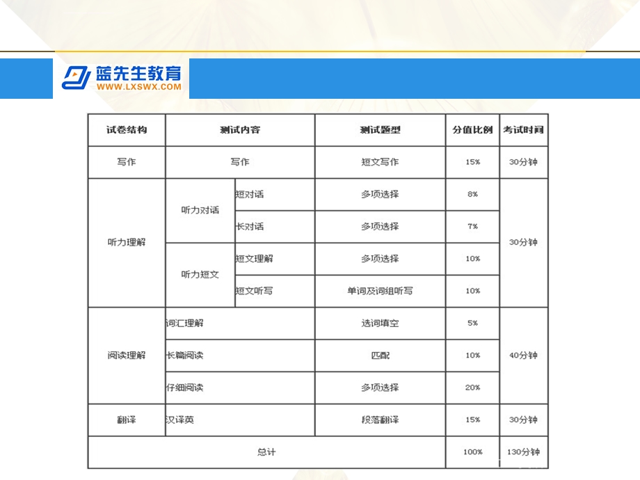 大学英语四级考试框架结构及其流程(Ariel)——蓝先生教育ppt课件.ppt_第2页