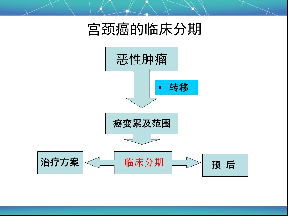 子宫颈癌的临床分期ppt课件.ppt_第3页