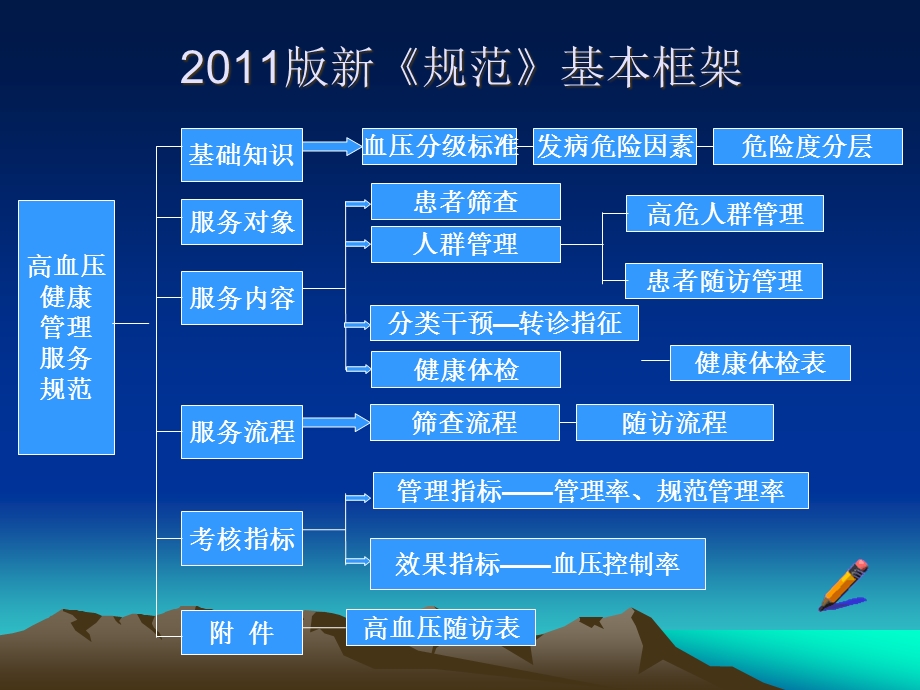 培训高血压社区防治人类健康第一杀手新课件.ppt_第2页