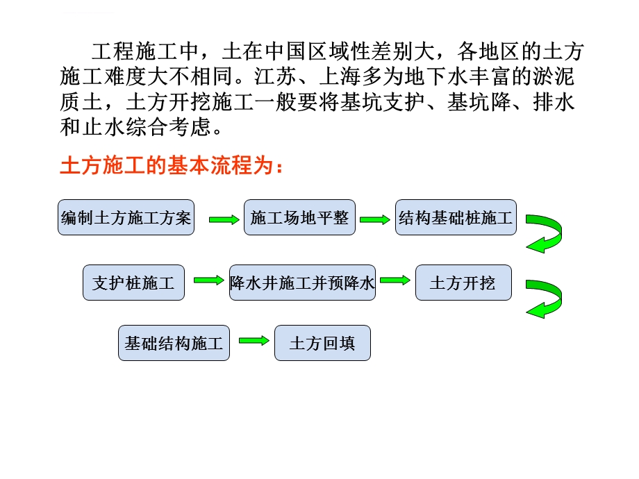 土建施工全工艺流程图解ppt课件.ppt_第3页