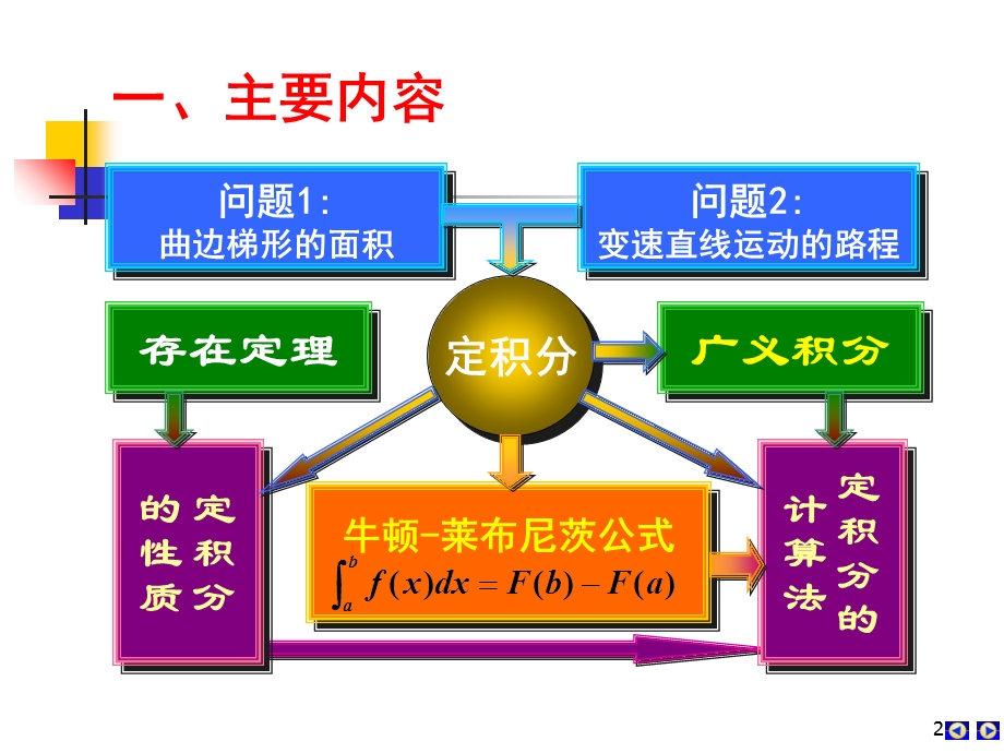 定积分习题课ppt课件.ppt_第2页