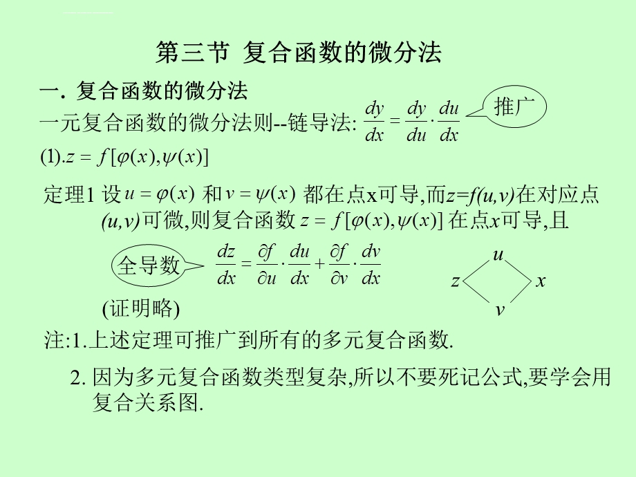 多元函数微分学多元复合函数求导ppt课件.ppt_第2页