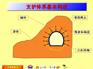 地下工程施工：隧道支护技术概要ppt课件.ppt