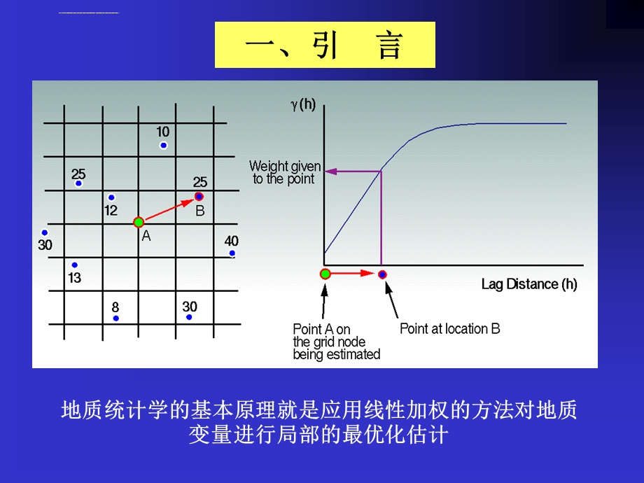 地质统计学简介及其应用ppt课件.ppt_第3页