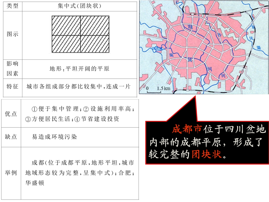 城市二轮复习ppt课件.pptx_第3页