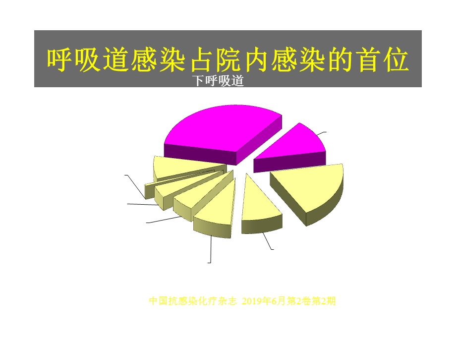 围术期的肺保护课件.pptx_第2页