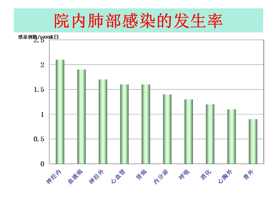 围术期的肺保护课件.pptx_第3页