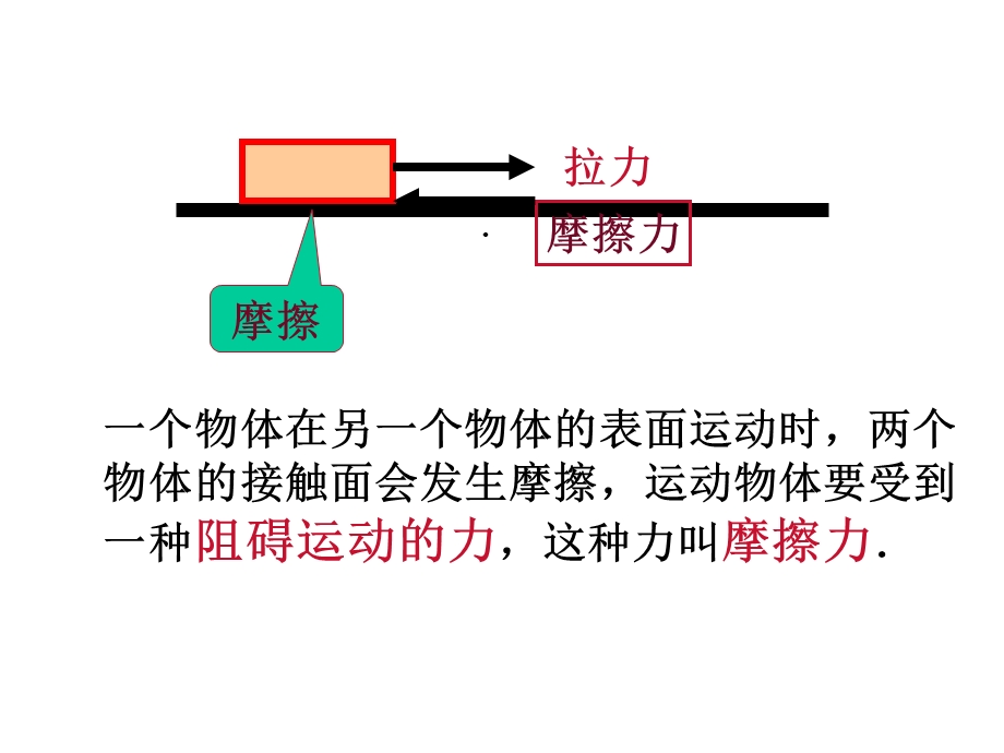 四年级科学下册第四单元第四课《摩擦力的秘密》课件(苏教版).ppt_第2页