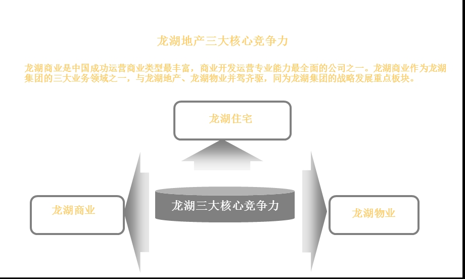 地产烟台葡醍海湾北京版共45张课件.ppt_第2页