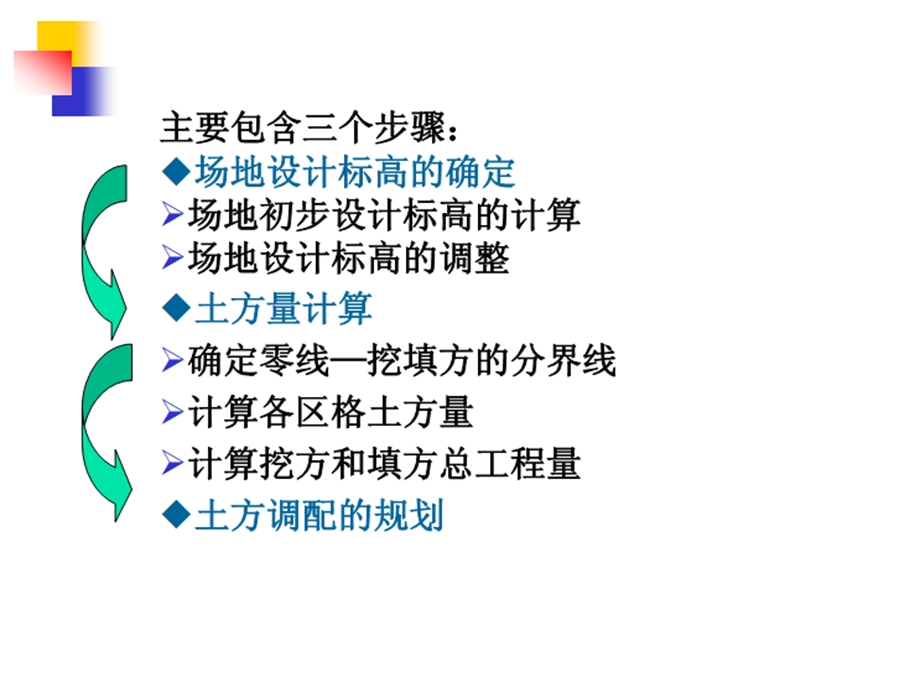 场地平整土方量计算与调配课件.ppt_第2页