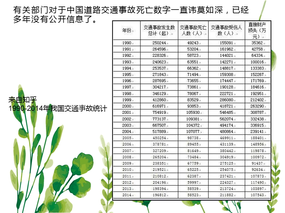 大学生交通安全班会ppt课件.pptx_第3页