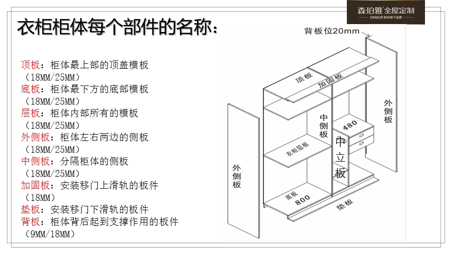 定制家具入门知识ppt课件.pptx_第3页