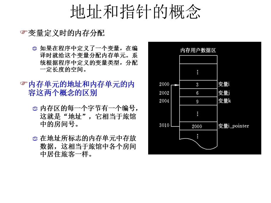 善于利用指针1课件.pptx_第3页