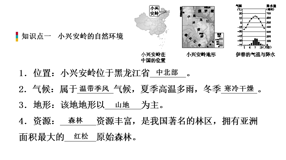 复习第六单元一方水土养一方人演示文稿课件.ppt_第2页