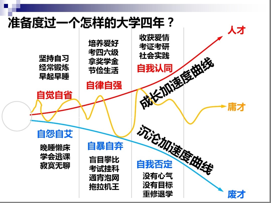 大学生心理适应及适应教育ppt课件.pptx_第2页