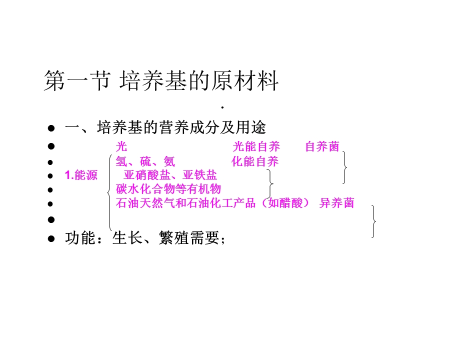 培养基的制备与灭菌课件.ppt_第2页