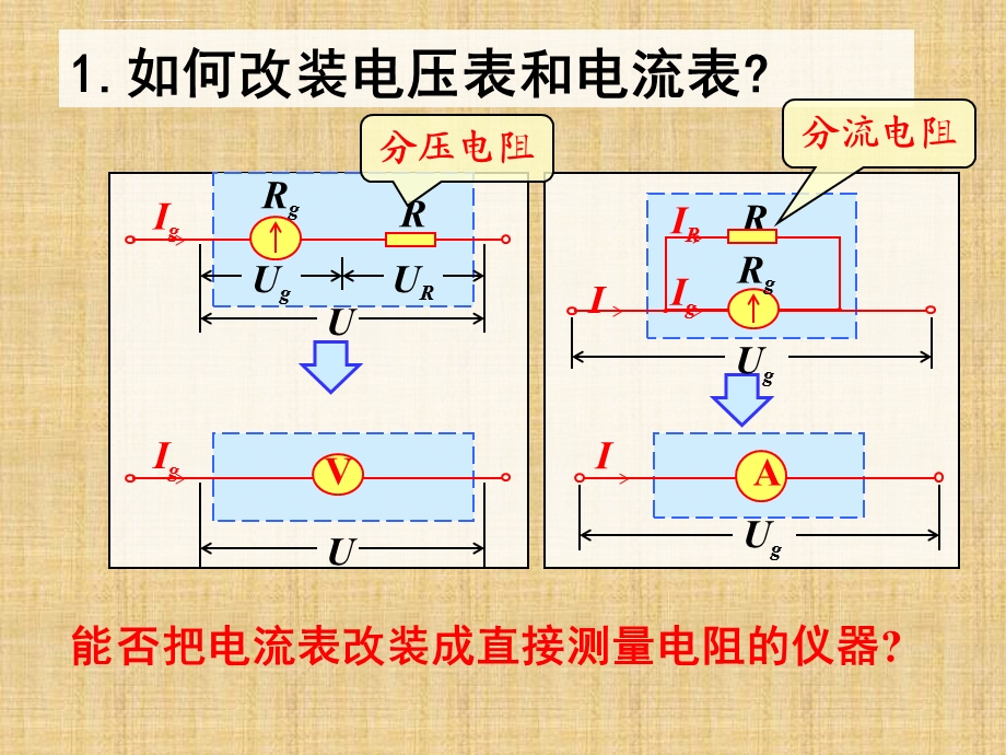 多用电表原理讲解ppt课件.ppt_第2页