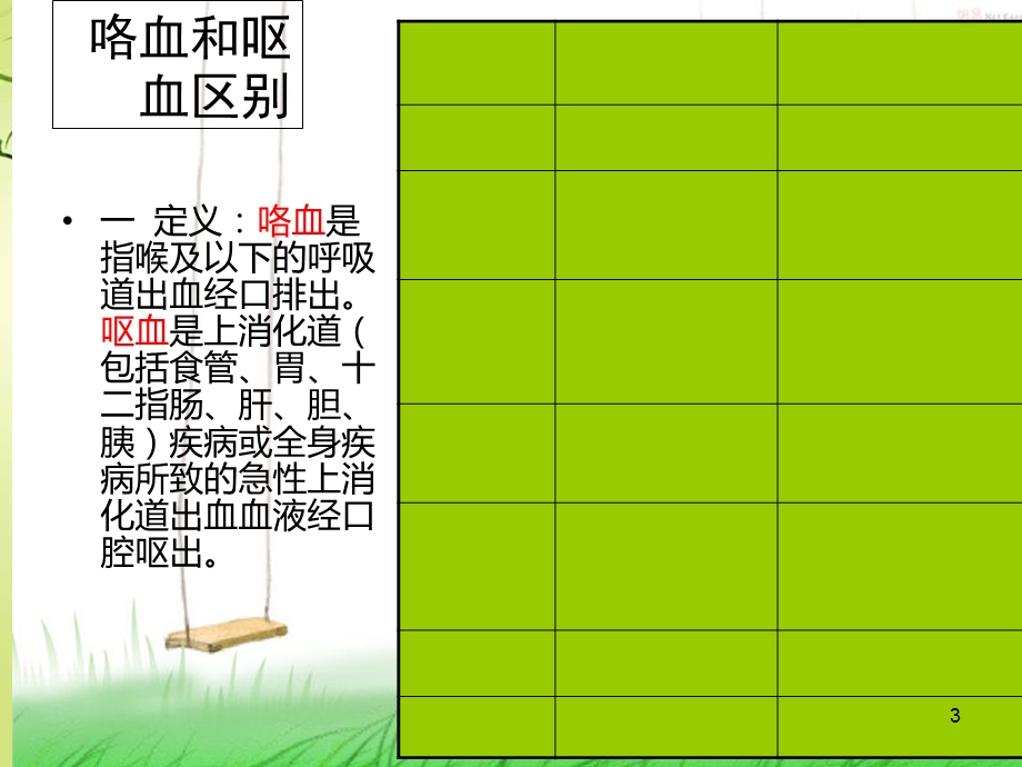 咯血病人的观察与护理教学课件.ppt_第3页