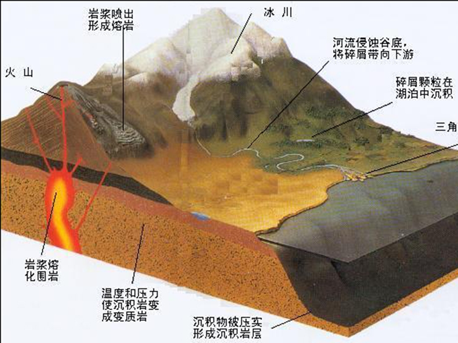 土壤肥料学第一章第一节土壤的矿物质B课件.ppt_第2页