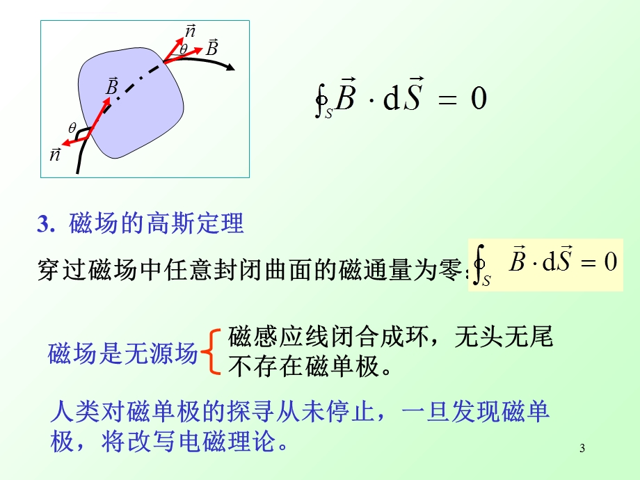 安培环路定理及应用ppt课件.ppt_第3页