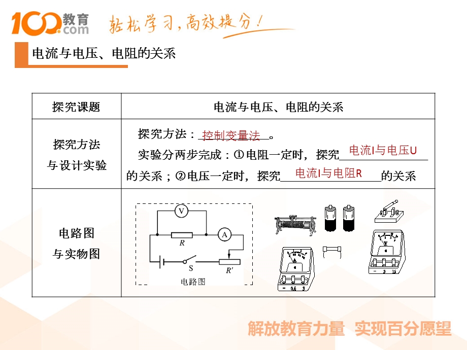 在线辅导一对一初中物理欧姆定律（节选）ppt课件.pptx_第3页