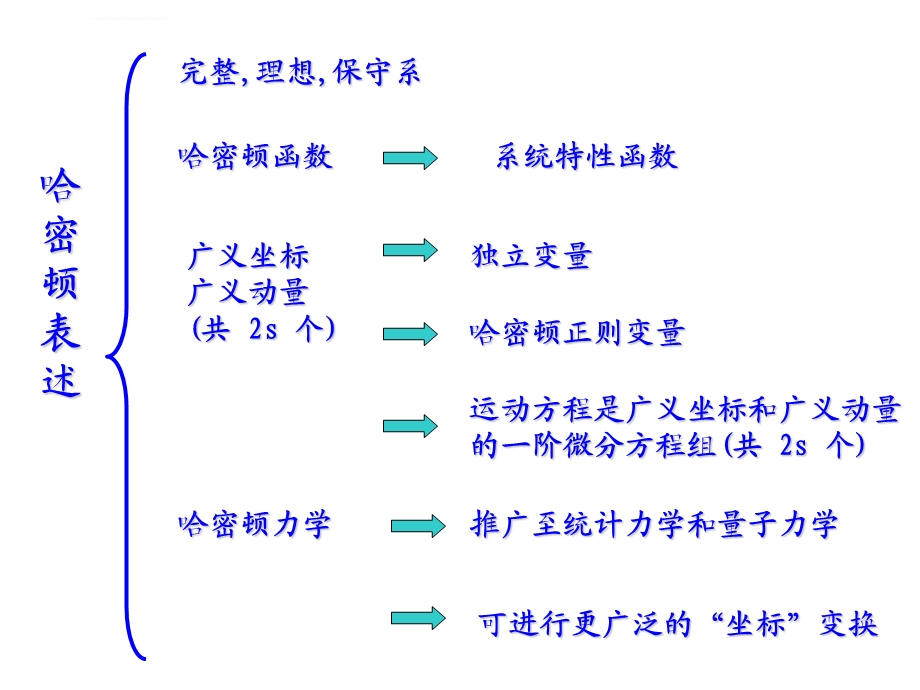 哈密顿力学ppt课件.ppt_第3页