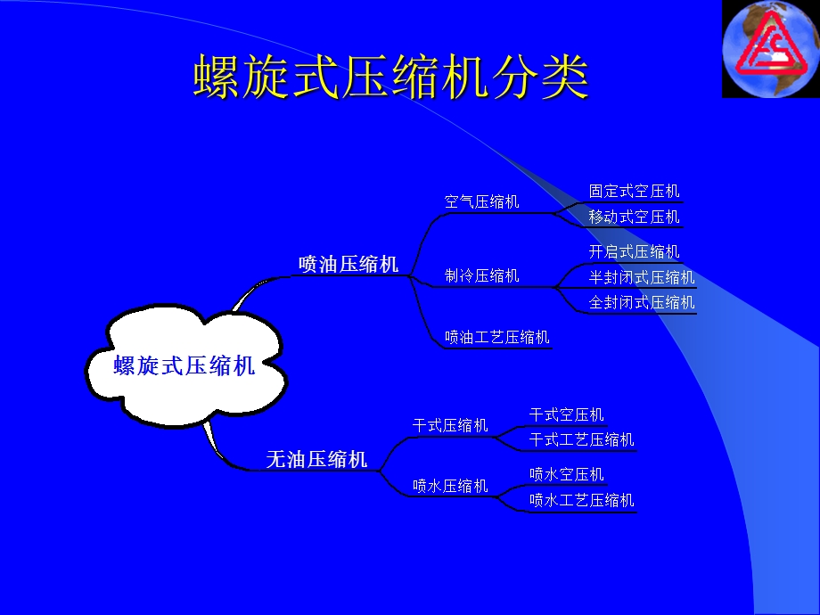 复盛螺杆式空压机ppt课件.ppt_第1页