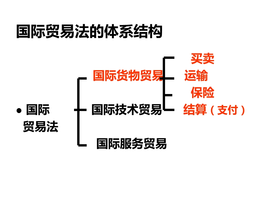 国际货物买卖法(12)幻灯片课件.ppt_第3页