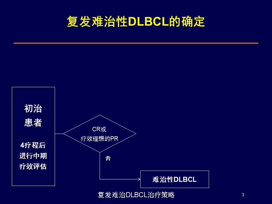 复发难治DLBCL治疗策略培训课件.ppt_第3页